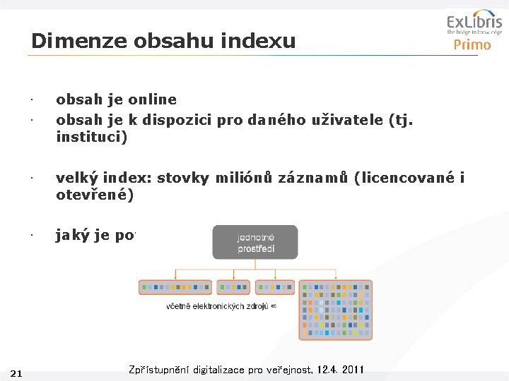 Dimenze obsahu indexu 21 • • obsah je online obsah je k dispozici pro