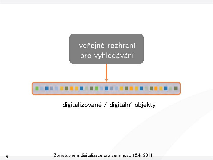 veřejné rozhraní pro vyhledávání digitalizované / digitální objekty 5 Zpřístupnění digitalizace pro veřejnost, 12.