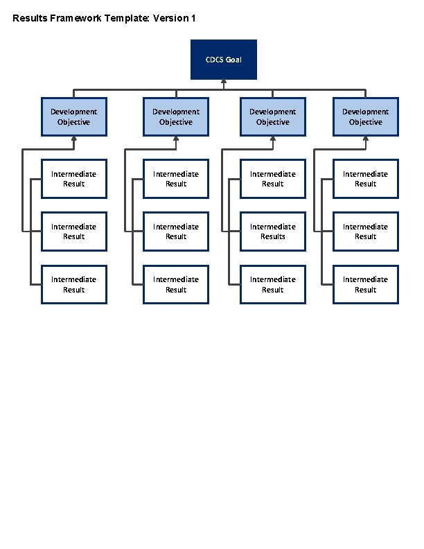 Results Framework Template: Version 1 CDCS Goal Development Objective Intermediate Result Intermediate Results Intermediate