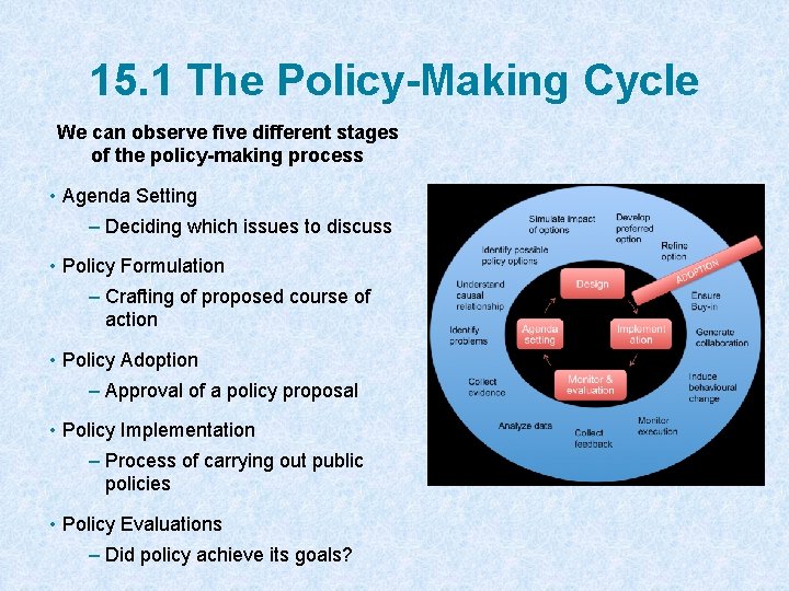 15. 1 The Policy-Making Cycle We can observe five different stages of the policy-making