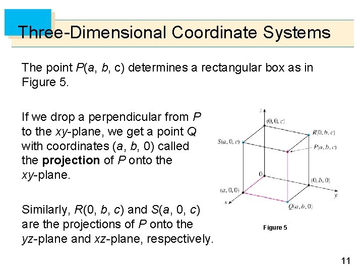 Three-Dimensional Coordinate Systems The point P(a, b, c) determines a rectangular box as in