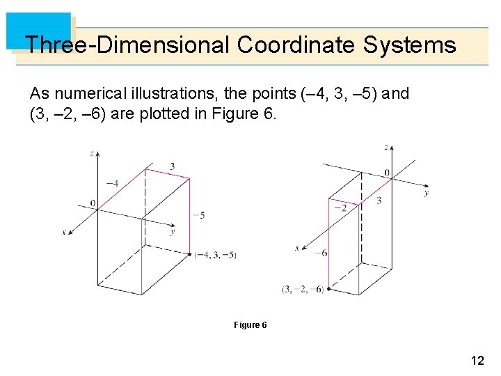 Three-Dimensional Coordinate Systems As numerical illustrations, the points (– 4, 3, – 5) and