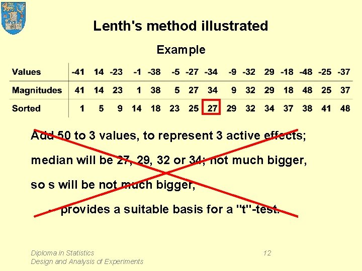 Lenth's method illustrated Example Add 50 to 3 values, to represent 3 active effects;