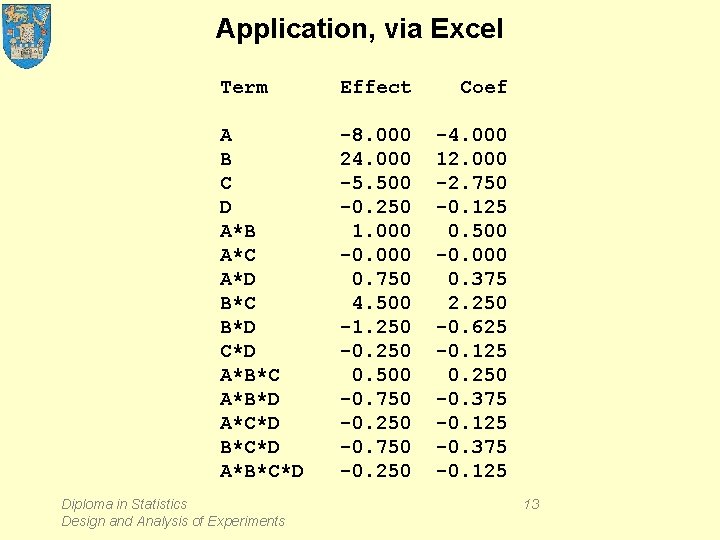 Application, via Excel Term Effect Coef A B C D A*B A*C A*D B*C