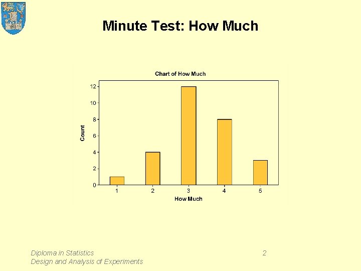 Minute Test: How Much Diploma in Statistics Design and Analysis of Experiments 2 