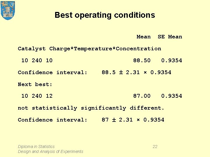 Best operating conditions Mean SE Mean Catalyst Charge*Temperature*Concentration 10 240 10 Confidence interval: 88.