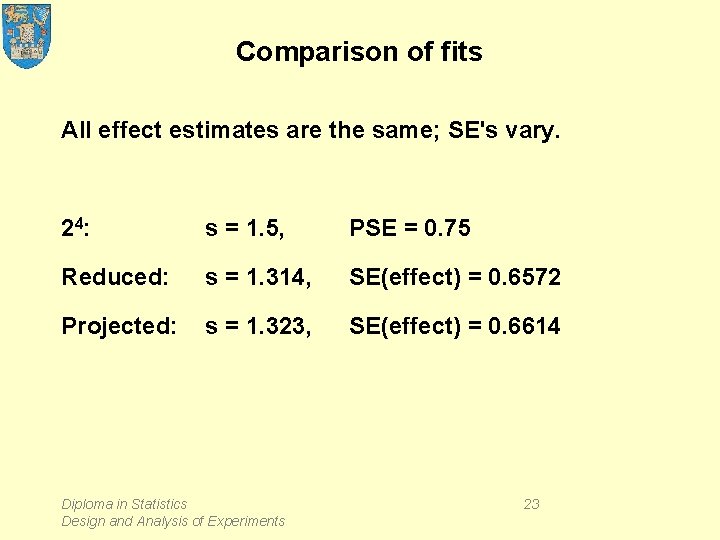 Comparison of fits All effect estimates are the same; SE's vary. 2 4: s