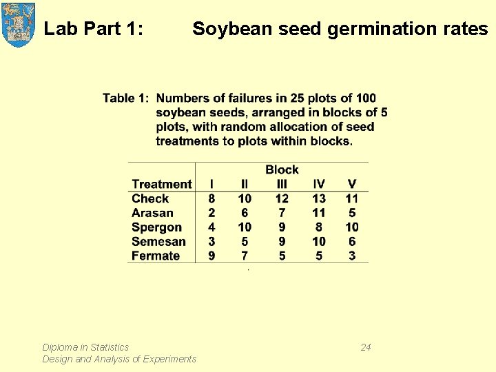 Lab Part 1: Soybean seed germination rates Diploma in Statistics Design and Analysis of