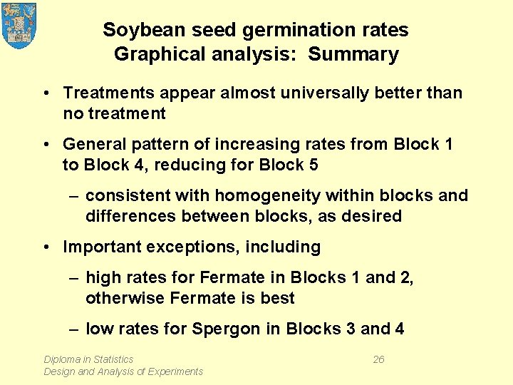 Soybean seed germination rates Graphical analysis: Summary • Treatments appear almost universally better than