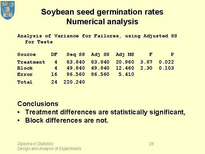 Soybean seed germination rates Numerical analysis Analysis of Variance for Failures, using Adjusted SS