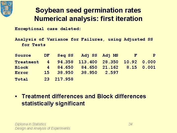 Soybean seed germination rates Numerical analysis: first iteration Exceptional case deleted: Analysis of Variance
