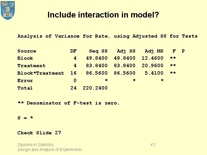 Include interaction in model? Analysis of Variance for Rate, using Adjusted SS for Tests