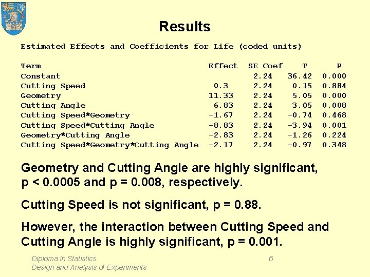 Results Estimated Effects and Coefficients for Life (coded units) Term Constant Cutting Speed Geometry