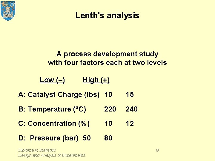 Lenth's analysis A process development study with four factors each at two levels Low