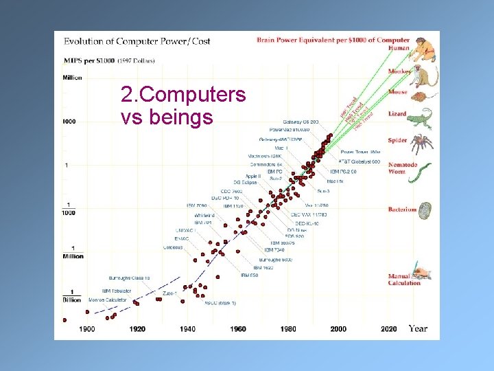 Moravec 2. Computers vs beings 