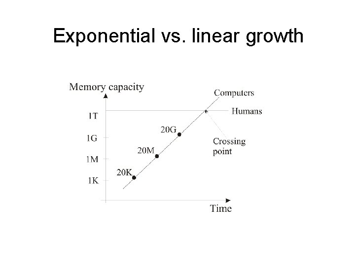 Exponential vs. linear growth Memory 