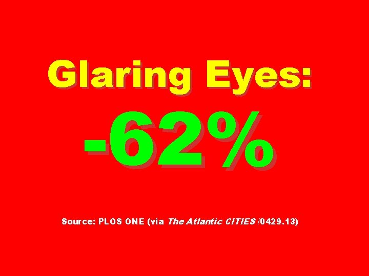 Glaring Eyes: -62% Source: PLOS ONE (via The Atlantic CITIES /0429. 13) 