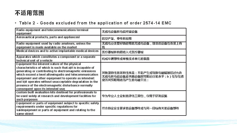 不适用范围 • Table 2 - Goods excluded from the application of order 2574 -14