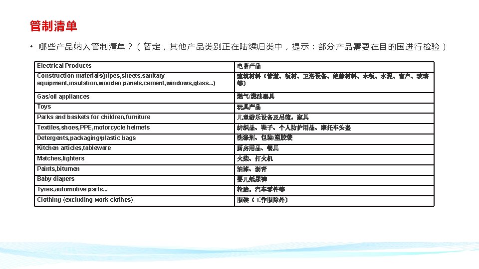管制清单 • 哪些产品纳入管制清单？（暂定，其他产品类别正在陆续归类中，提示：部分产品需要在目的国进行检验） Electrical Products 电器产品 Construction materials(pipes, sheets, sanitary equipment, insulation, wooden panels,