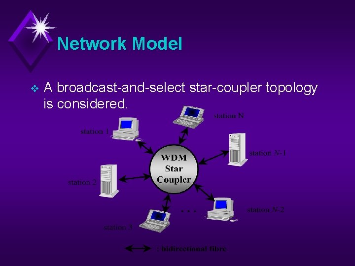 Network Model v A broadcast-and-select star-coupler topology is considered. 