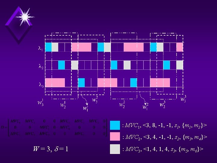 : MVC 1, <3, 8, -1, s 1, {m 1, m 2}> : MVC