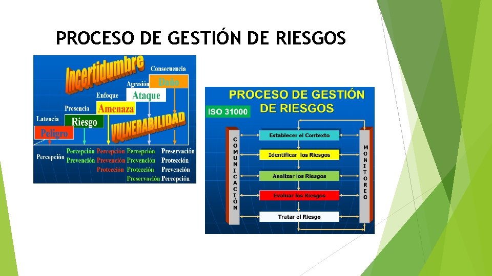 PROCESO DE GESTIÓN DE RIESGOS 