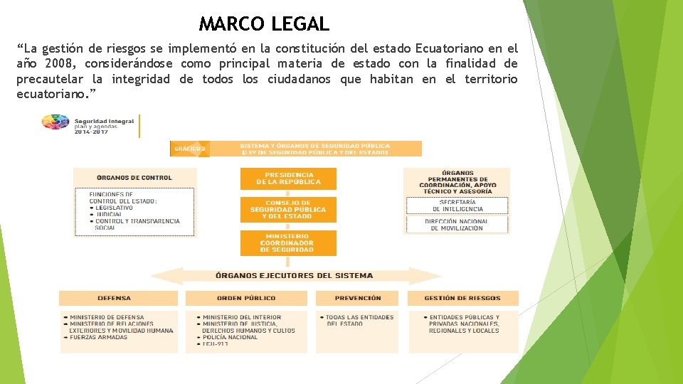 MARCO LEGAL “La gestión de riesgos se implementó en la constitución del estado Ecuatoriano