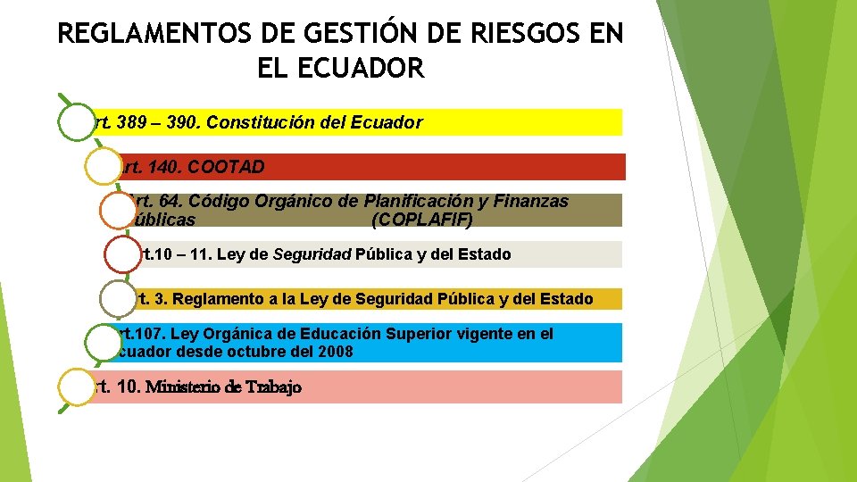 REGLAMENTOS DE GESTIÓN DE RIESGOS EN EL ECUADOR Art. 389 – 390. Constitución del