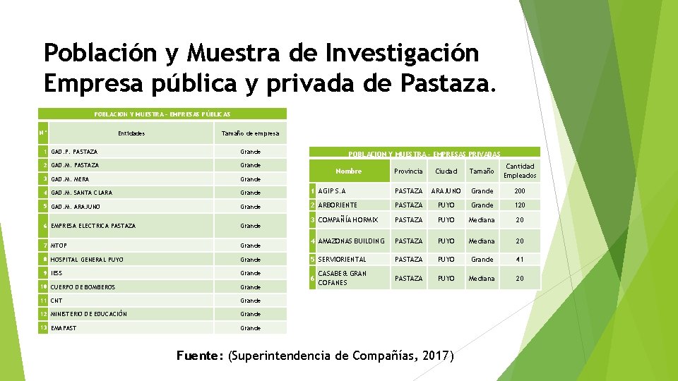 Población y Muestra de Investigación Empresa pública y privada de Pastaza. POBLACION Y MUESTRA