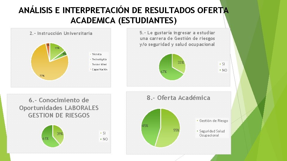 ANÁLISIS E INTERPRETACIÓN DE RESULTADOS OFERTA ACADEMICA (ESTUDIANTES) 5. - Le gustaría ingresar a