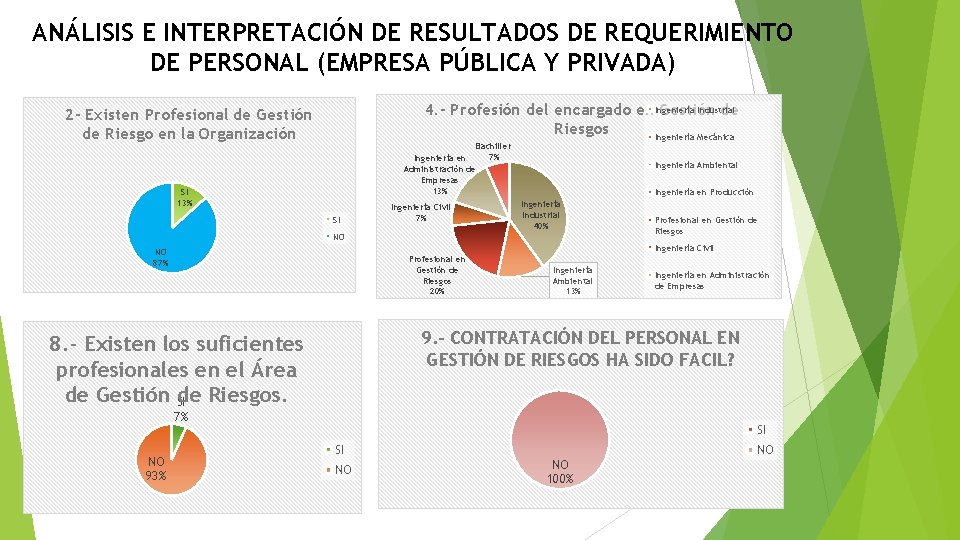 ANÁLISIS E INTERPRETACIÓN DE RESULTADOS DE REQUERIMIENTO DE PERSONAL (EMPRESA PÚBLICA Y PRIVADA) Industrial