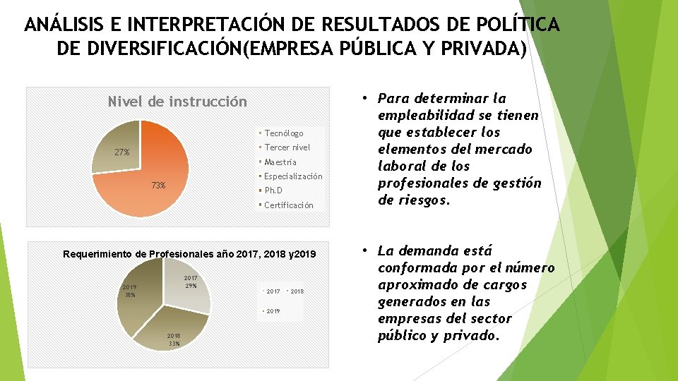 ANÁLISIS E INTERPRETACIÓN DE RESULTADOS DE POLÍTICA DE DIVERSIFICACIÓN(EMPRESA PÚBLICA Y PRIVADA) Nivel de