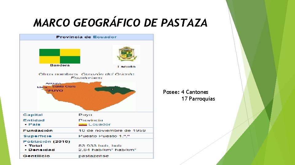 MARCO GEOGRÁFICO DE PASTAZA Posee: 4 Cantones 17 Parroquias 