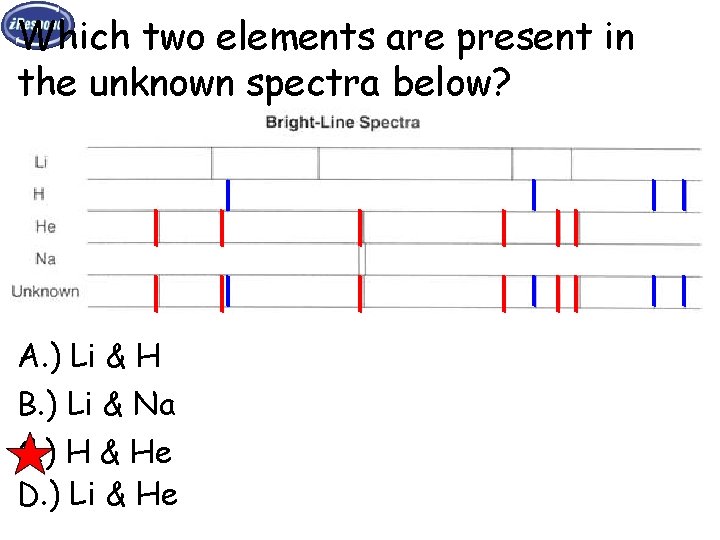 Which two elements are present in the unknown spectra below? A. ) Li &