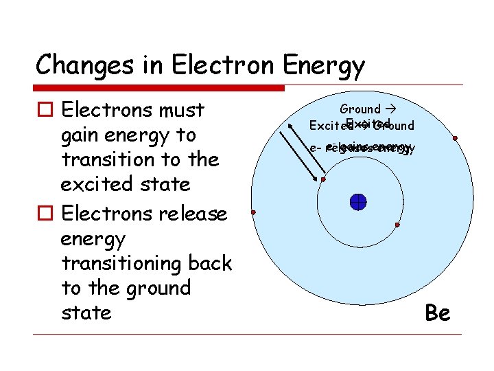 Changes in Electron Energy o Electrons must gain energy to transition to the excited