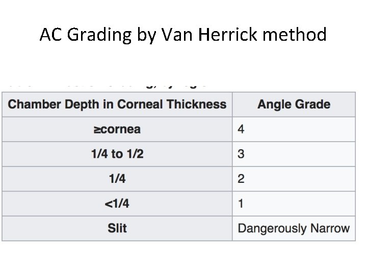 AC Grading by Van Herrick method 
