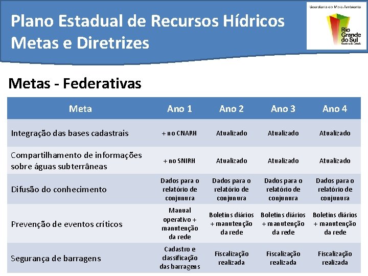 Plano Estadual de Recursos Hdricos Metas e Diretrizes