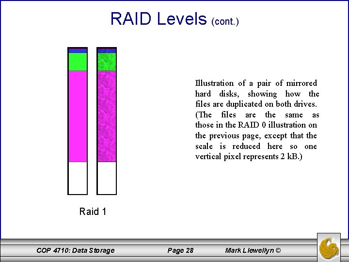 RAID Levels (cont. ) Illustration of a pair of mirrored hard disks, showing how