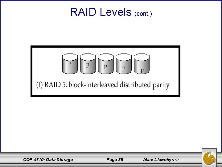 RAID Levels (cont. ) COP 4710: Data Storage Page 36 Mark Llewellyn © 