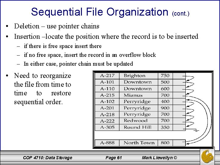 Sequential File Organization (cont. ) • Deletion – use pointer chains • Insertion –locate