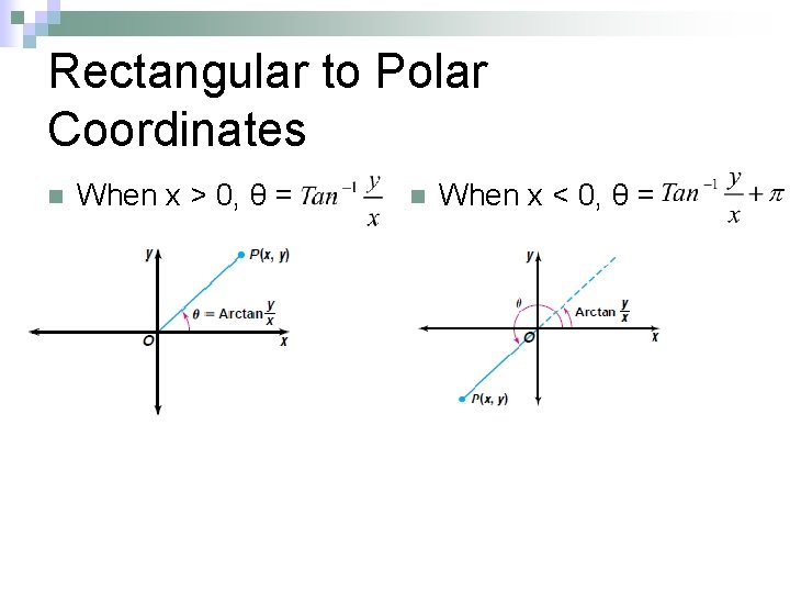 Rectangular to Polar Coordinates n When x > 0, θ = n When x