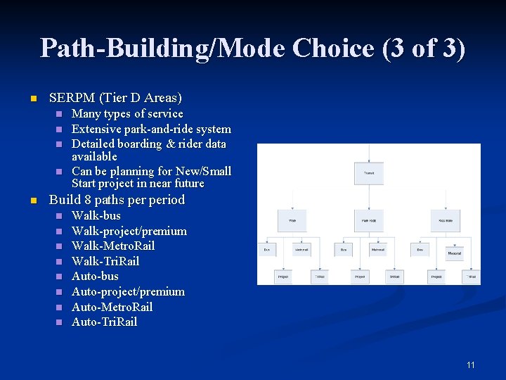 Path-Building/Mode Choice (3 of 3) n SERPM (Tier D Areas) n n n Many Path-Building/Mode Choice (3 of 3) n SERPM (Tier D Areas) n n n Many