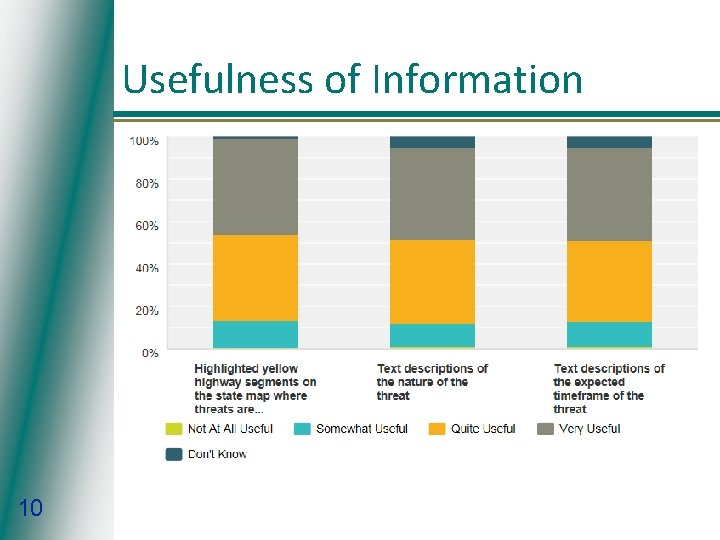 Usefulness of Information 10 