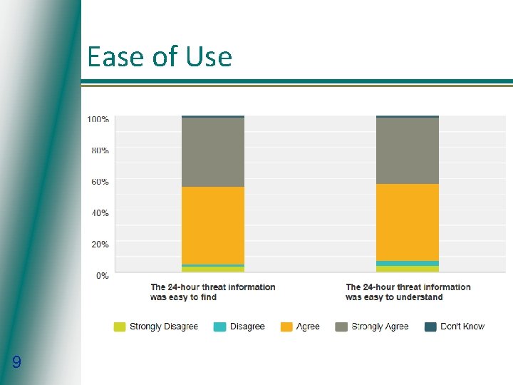 Ease of Use 9 