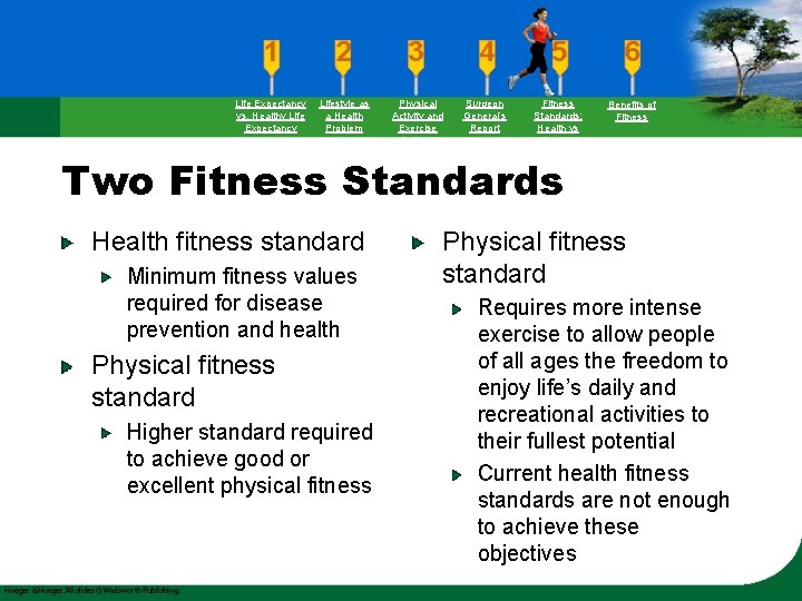 Life Expectancy vs. Healthy Life Expectancy Lifestyle as a Health Problem Physical Activity and