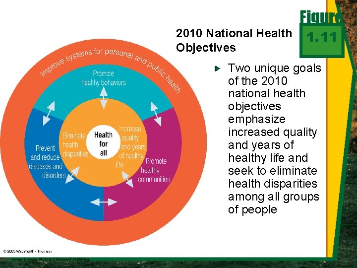 2010 National Health Objectives 1. 11 Two unique goals of the 2010 national health