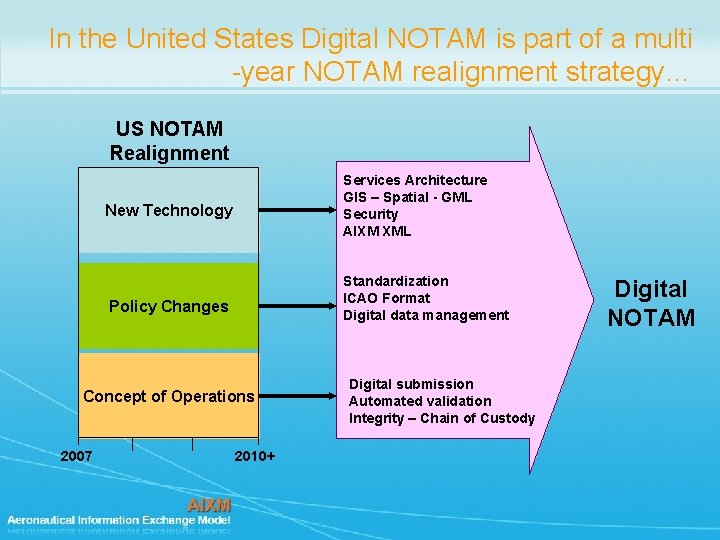 Notam Figure Introduction to Digital NOTAM In the United States