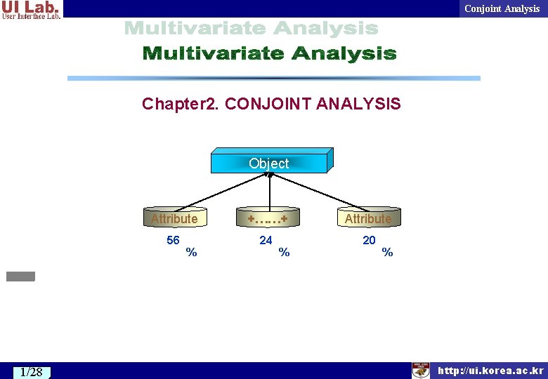 Conjoint Analysis Chapter 2. CONJOINT ANALYSIS Object 1/28 Attribute +……+ Attribute 56 24 20