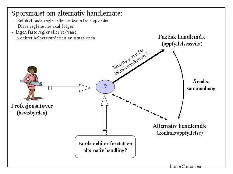 Spørsmålet om alternativ handlemåte: - Relativt faste regler eller sedvane for opptreden Disse reglene