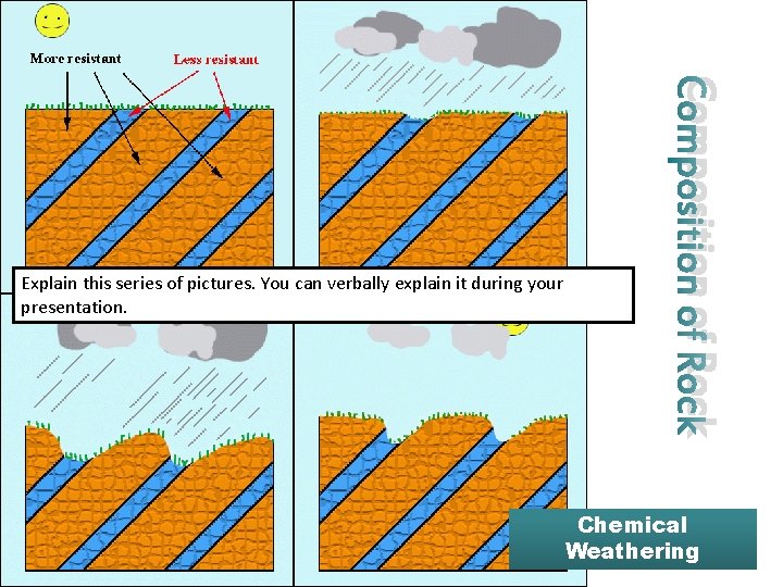 Composition of Rock Explain this series of pictures. You can verbally explain it during
